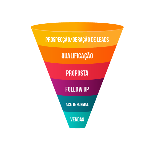 Funil de Vendas - Como construir uma lista para prospecção de clientes