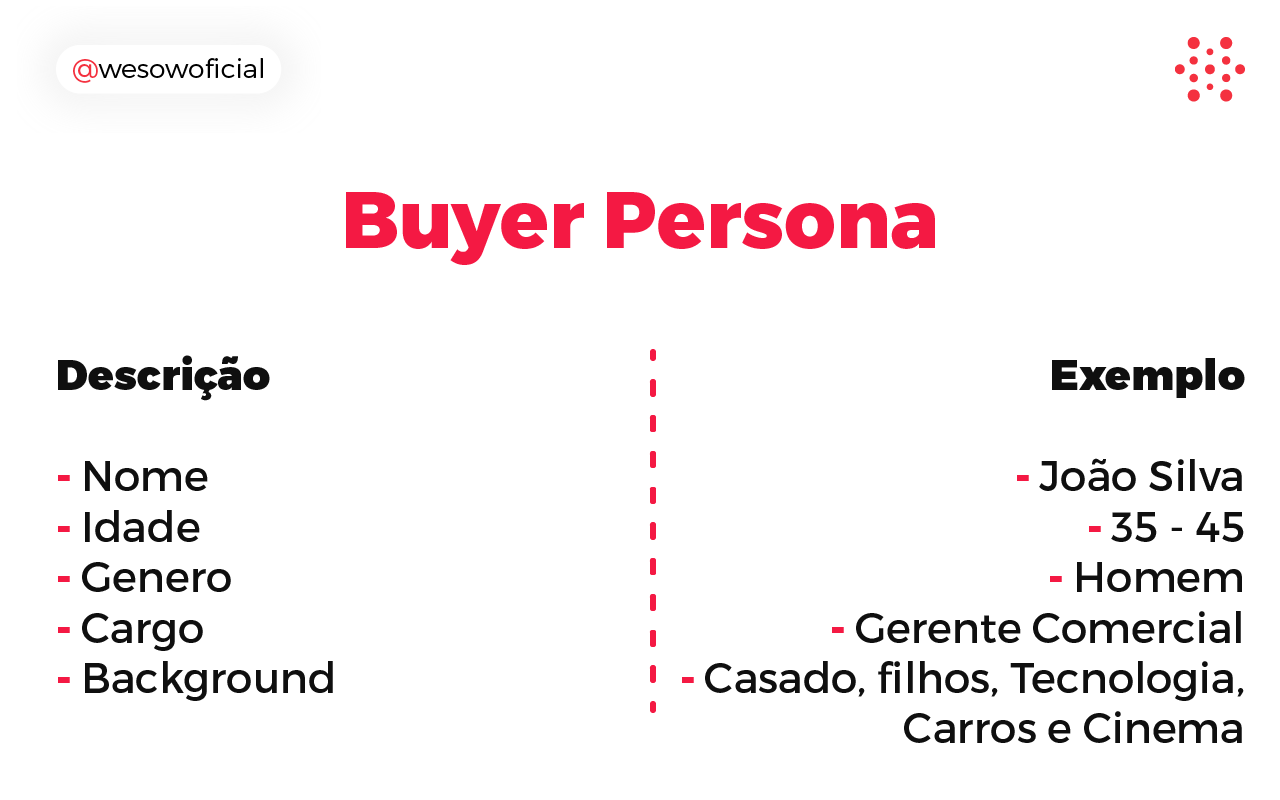 O que é Buyer Persona